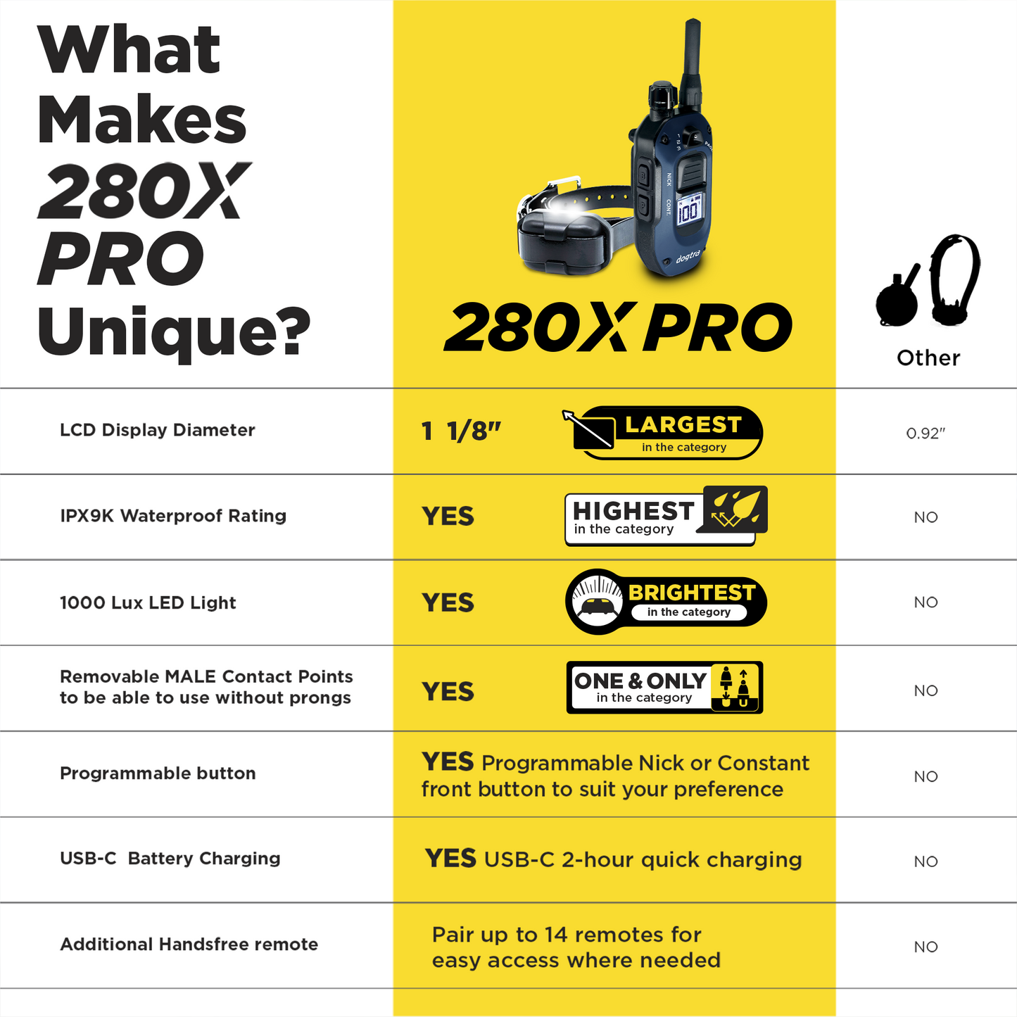 280X PRO 1-DOG UNIT
