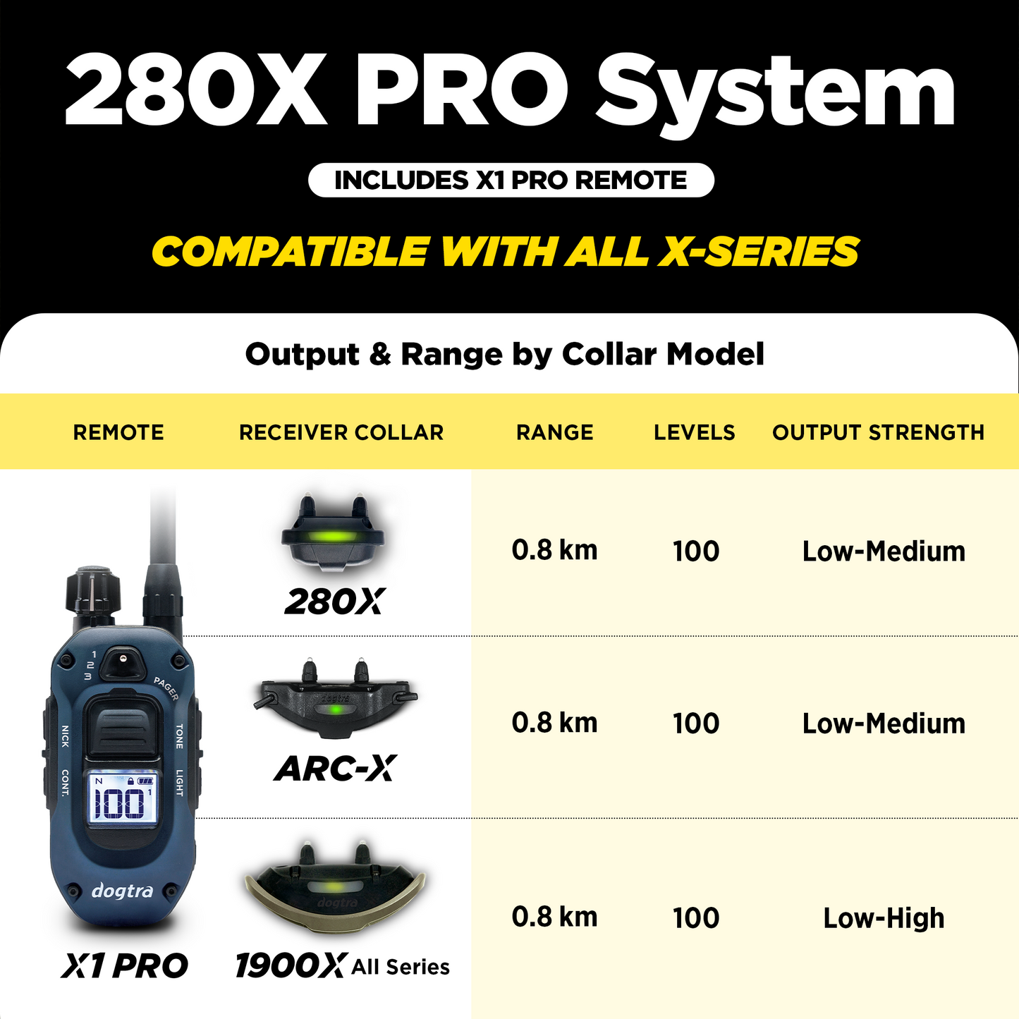 280X PRO 1-DOG UNIT