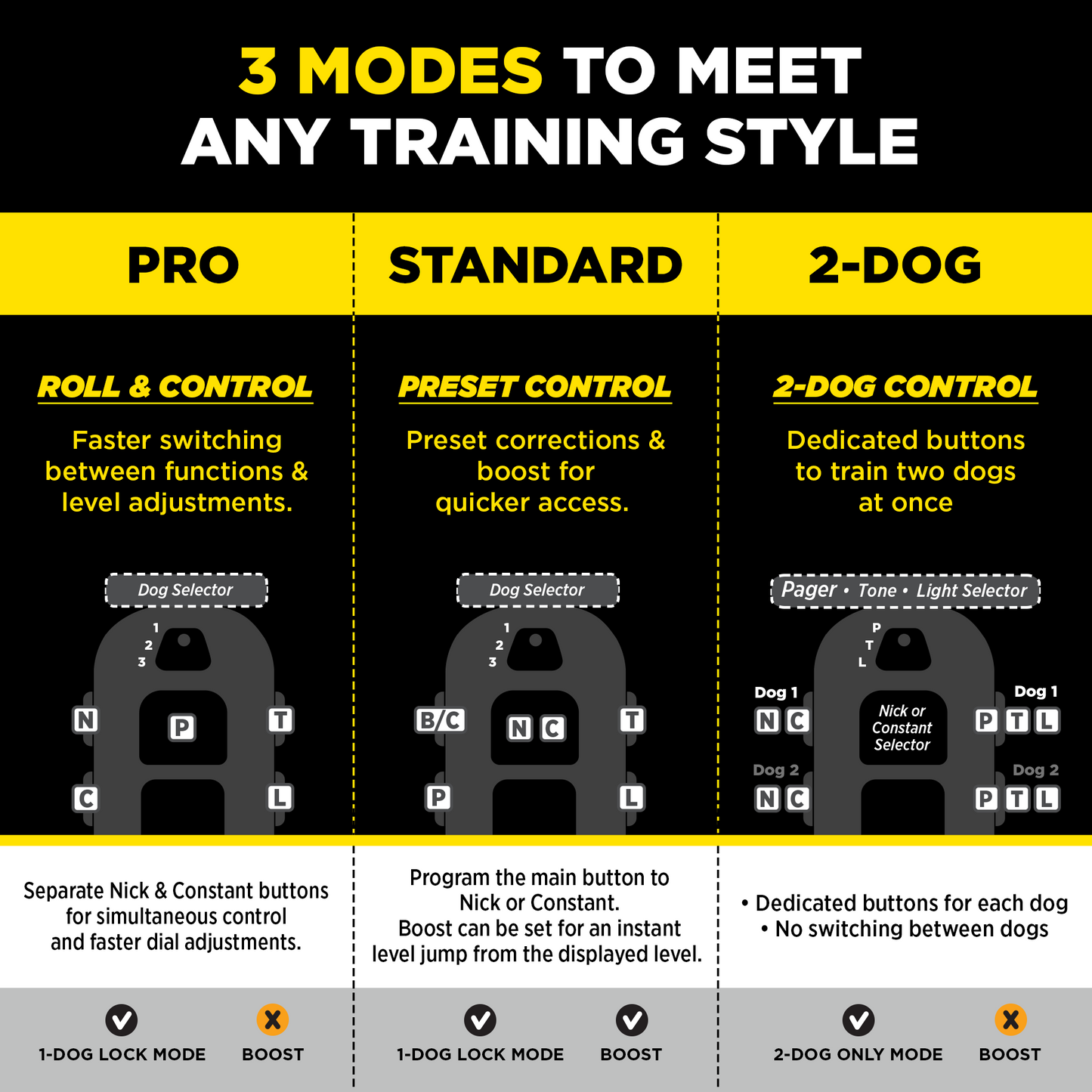280X PRO 1-DOG UNIT